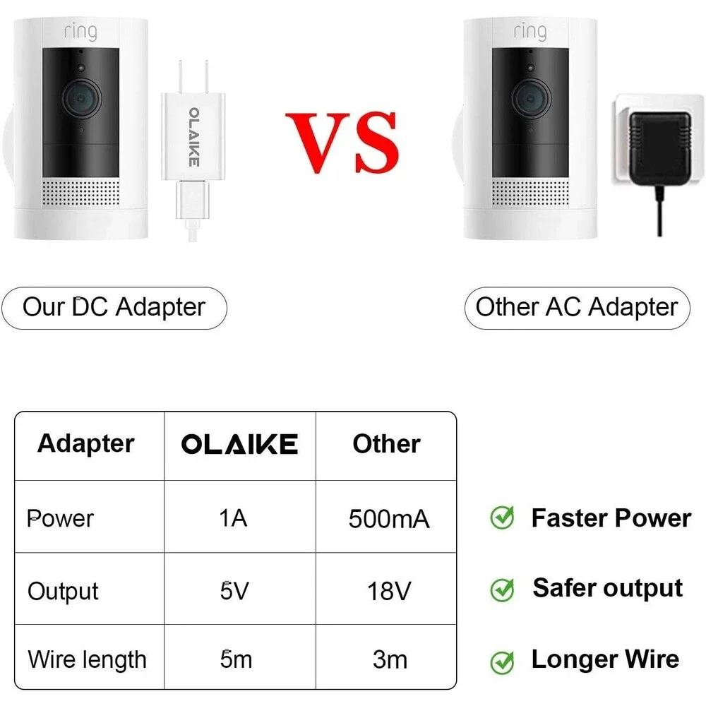 OLAIKE 5m/16ft Charge Cable with DC Power Adapter Compatible with Stick Up Cam &